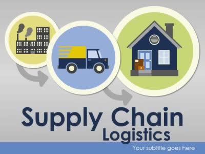 Supply Chain Logistics PowerPoint Template layout preview.