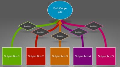 Slide 2 layout from the Merging Flow Chart presentation deck.