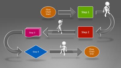 Slide 3 layout from the Diagram Flow Chart presentation deck.