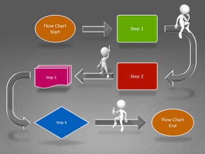 Slide 3 layout from the Diagram Flow Chart presentation deck.