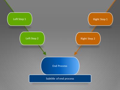Slide 2 layout from the Flow Chart Funnel presentation deck.