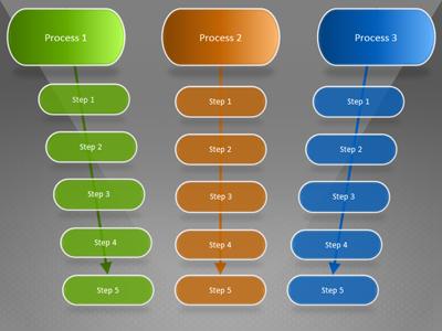 Slide 3 layout from the Flow Chart Funnel presentation deck.