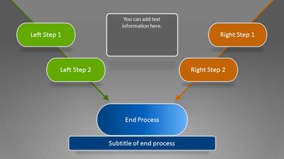 Slide 2 layout from the Flow Chart Funnel presentation deck.