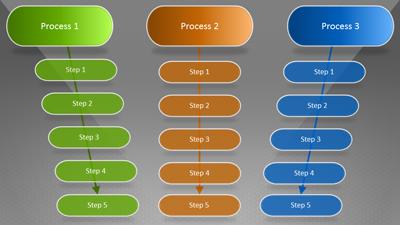 Slide 3 layout from the Flow Chart Funnel presentation deck.