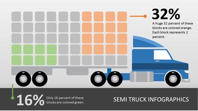 Slide 3 layout from the Semi Truck Infographics presentation deck.