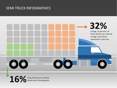 Slide 3 layout from the Semi Truck Infographics presentation deck.