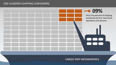 Slide 2 layout from the Cargo Ship Infographics presentation deck.