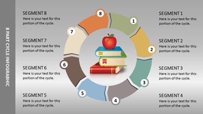 Slide 3 layout from the Circle Cycles PowerPoint Infographic Diagram presentation deck.