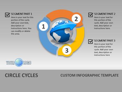 Slide 3 layout from the Circle Cycles presentation deck.