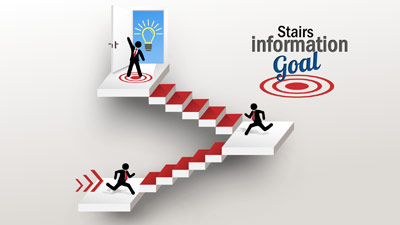 Stairs Information Goal PowerPoint Template layout preview.