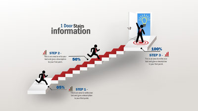 Slide 2 layout from the Stairs Information Goal presentation deck.