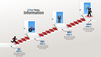 Slide 3 layout from the Stairs Information Goal presentation deck.
