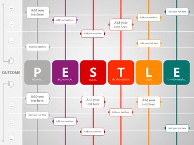 Slide 2 layout preview from the PESTLE Toolkit deck.