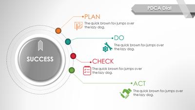 Slide 2 layout from the PDCA PowerPoint Designs Toolkit presentation deck.