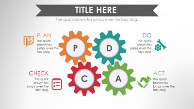 Slide 3 layout from the PDCA PowerPoint Designs Toolkit presentation deck.