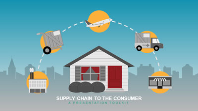 Supply Chain Toolkit PowerPoint Template layout preview.