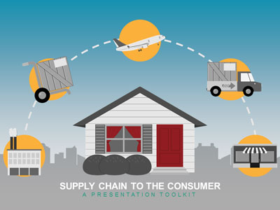 Supply Chain Toolkit PowerPoint Template layout preview.