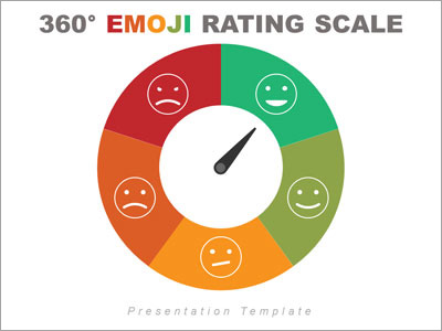 360 Emoji Rating Toolkit PowerPoint Template layout preview.