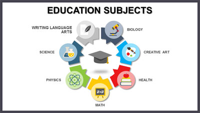 Education Subjects PowerPoint Template layout preview.
