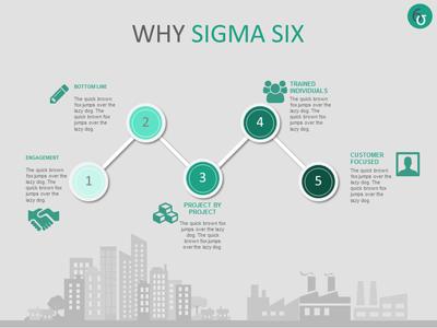 Slide 4 layout from the Sigma Six presentation deck.