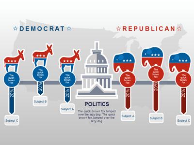 Slide 4 layout from the USA Political Slides presentation deck.