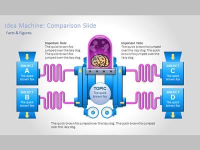 Slide 3 layout from the Idea Machine presentation deck.
