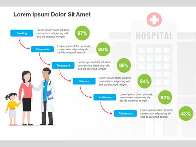 Slide 4 layout from the Patient Care presentation deck.