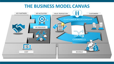 Business Canvas Model PowerPoint Template layout preview.