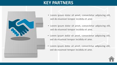 Slide 2 layout from the Business Canvas Model presentation deck.