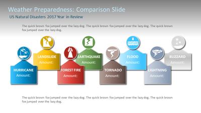 Slide 2 layout from the Weather Preparation presentation deck.