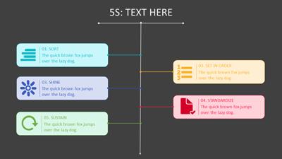 Slide 3 layout from the 5s Toolkit Template presentation deck.