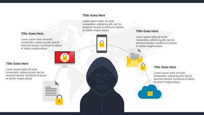 Slide 2 layout from the Identity Theft presentation deck.