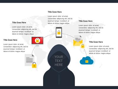 Slide 2 layout from the Identity Theft presentation deck.