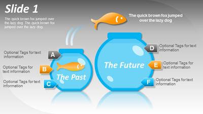 Slide 2 layout from the Fish Bowl Concept presentation deck.