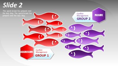 Slide 3 layout from the Fish Bowl Concept presentation deck.