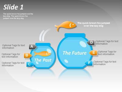 Slide 2 layout from the Fishbowl Concept presentation deck.