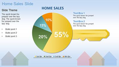 Slide 2 layout from the Your Real Estate presentation deck.