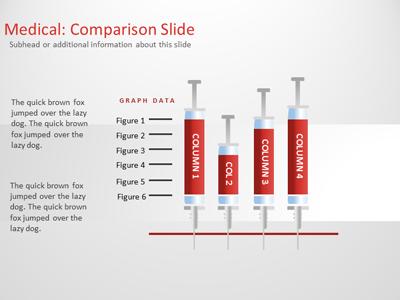 Slide 2 layout from the Medical Comparison presentation deck.
