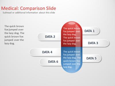 Slide 3 layout from the Medical Comparison presentation deck.