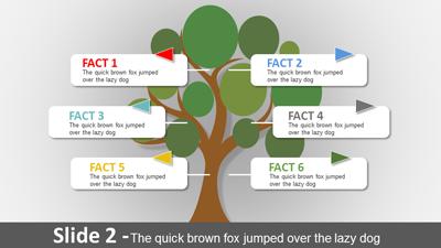 Slide 2 layout from the Growth Template presentation deck.