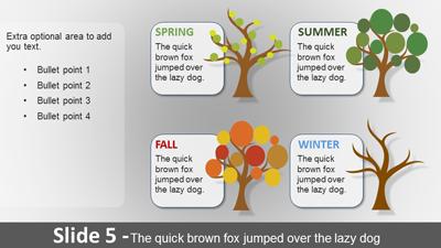 Slide 3 layout from the Growth Template presentation deck.