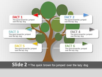 Slide 2 layout from the Growth Template presentation deck.