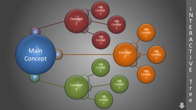 Slide 2 layout from the Inputs Tool Kit presentation deck.