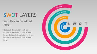 Swot Layers PowerPoint Template layout preview.