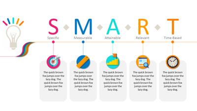 Smart Management Objectives PowerPoint Template layout preview.