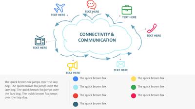 Slide 3 layout from the Connectivity And Communication presentation deck.