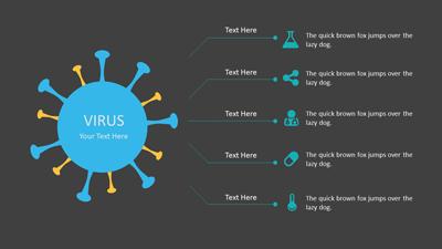Slide 2 layout from the Virus Infographic Template For PowerPoint presentation deck.