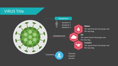 Slide 3 layout from the Virus Infographic Template For PowerPoint presentation deck.