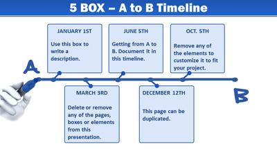 Slide 2 layout from the A To B Timeline Toolkit presentation deck.