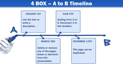 Slide 3 layout from the A To B Timeline Toolkit presentation deck.